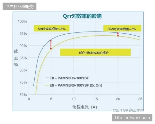 峰值期间场馆餐饮供应负载率超载42%导致支付终端响应失效